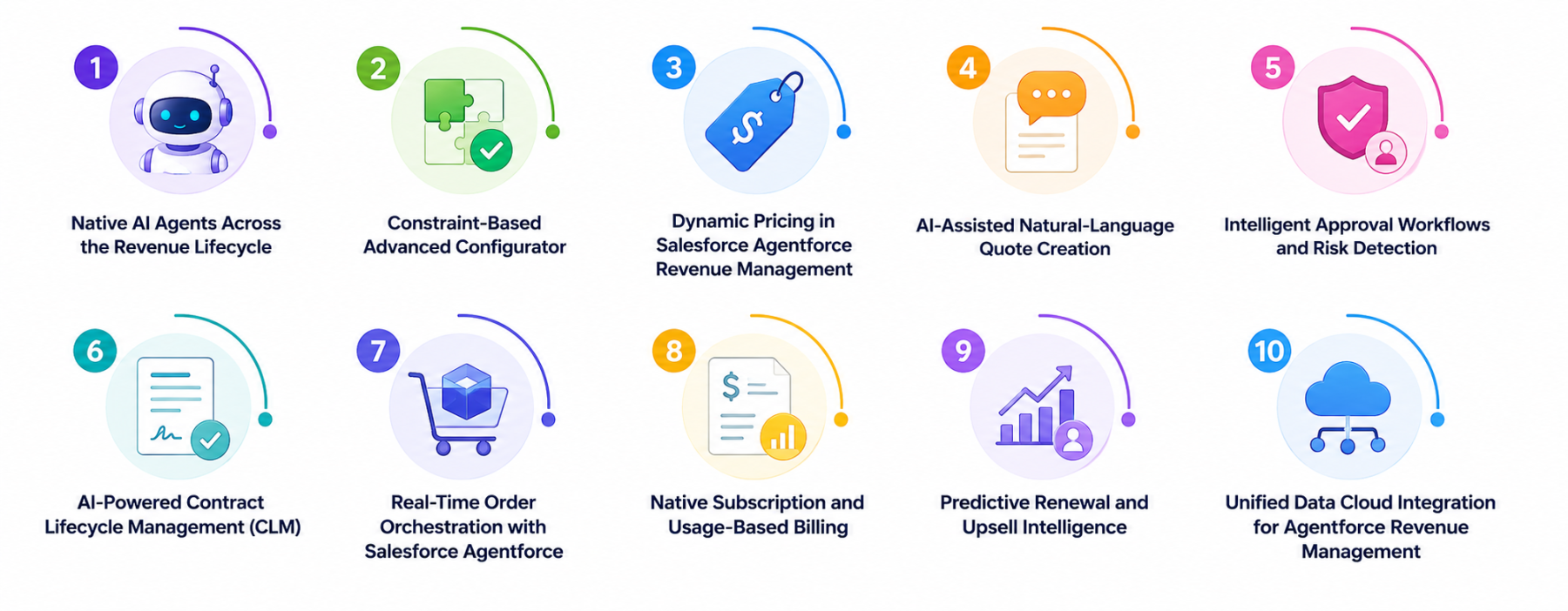 10 Must-Have Features of Salesforce Agentforce Revenue Management Cloud for Modern Businesses